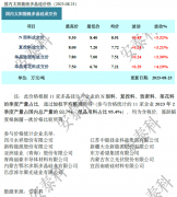 ܱЭοƼƿгռѳ15%